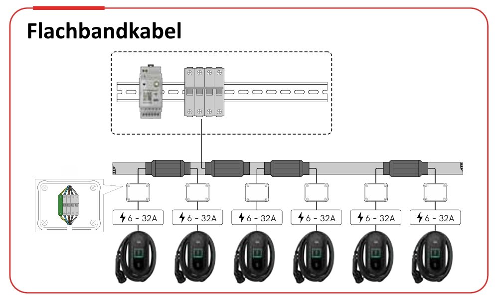 Flachbandkabel